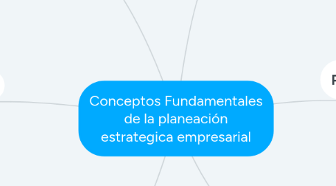 Mind Map: Conceptos Fundamentales de la planeación estrategica empresarial