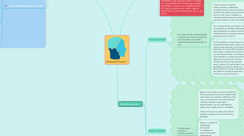 Mind Map: El Desarrollo Personal