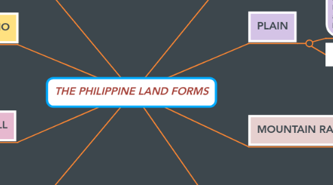 Mind Map: THE PHILIPPINE LAND FORMS