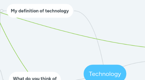 Mind Map: Technology