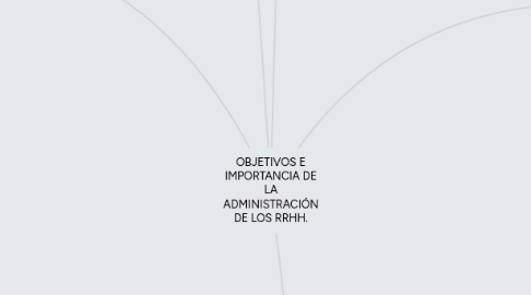 Mind Map: OBJETIVOS E IMPORTANCIA DE LA ADMINISTRACIÓN DE LOS RRHH.