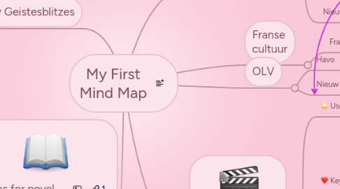 Mind Map: My First Mind Map