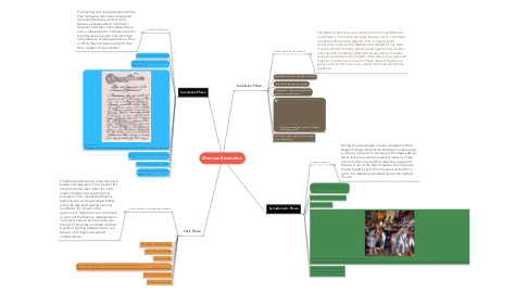 Mind Map: Mexican Revolution