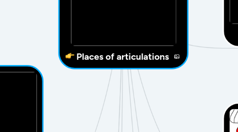 Mind Map: Places of articulations