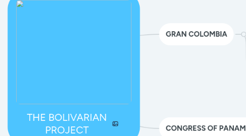 Mind Map: THE BOLIVARIAN PROJECT