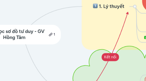 Mind Map: Khóa học sơ đồ tư duy - GV Hồng Tâm