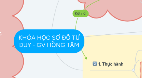 Mind Map: KHÓA HỌC SƠ ĐỒ TƯ DUY - GV HỒNG TÂM