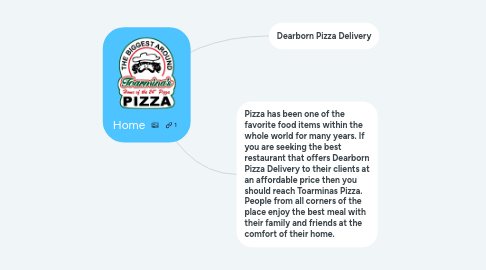 Mind Map: Home