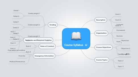 Mind Map: Course Syllabus