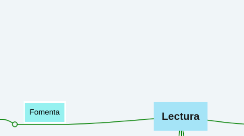 Mind Map: Lectura