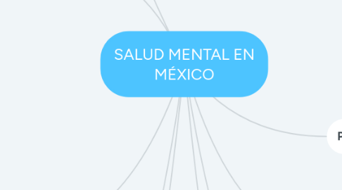 Mind Map: SALUD MENTAL EN MÉXICO