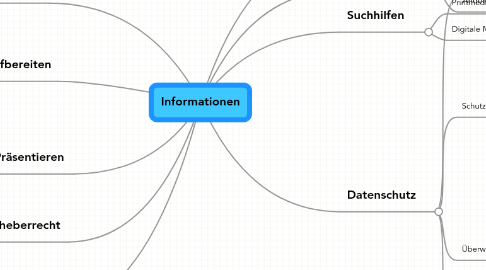 Mind Map: Informationen