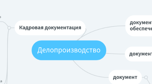 Mind Map: Делопроизводство