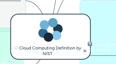 Mind Map: Cloud Computing Definition by NIST