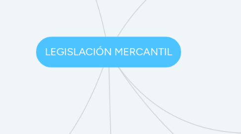 Mind Map: LEGISLACIÓN MERCANTIL