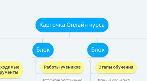 Mind Map: Карточка Онлайн курса