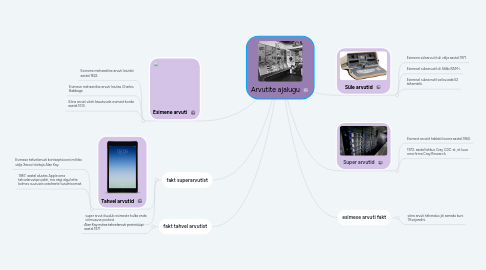 Mind Map: Arvutite ajalugu