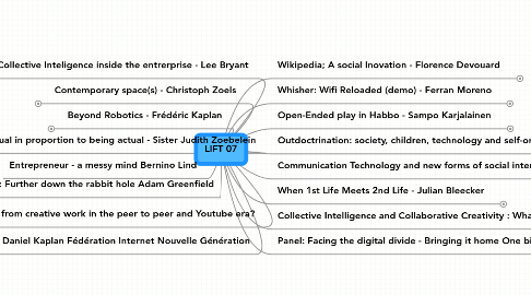 Mind Map: LIFT 07