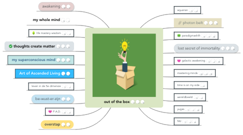 Mind Map: out of the box