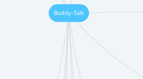 Mind Map: Buddy-Talk