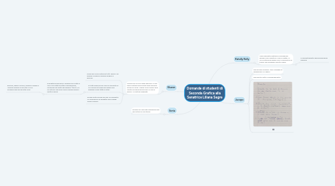 Mind Map: Domande di studenti di Seconda Grafica alla Senatrice Liliana Segre
