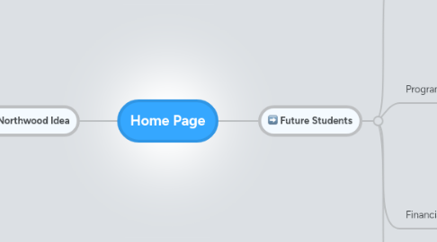 Mind Map: Home Page