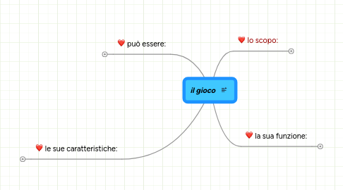 Mind Map: il gioco