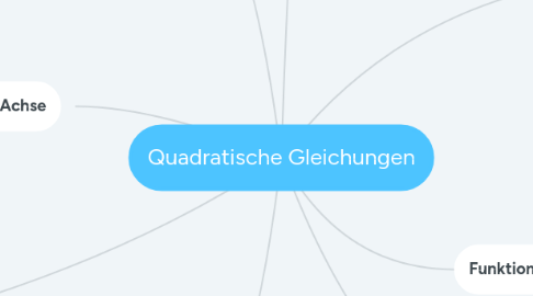 Mind Map: Quadratische Gleichungen