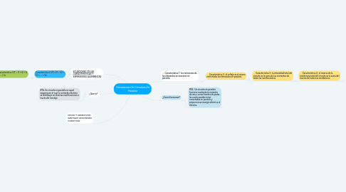 Mind Map: Simulacion De Circuitos En Paralelo