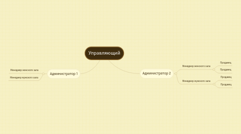 Mind Map: Управляющий