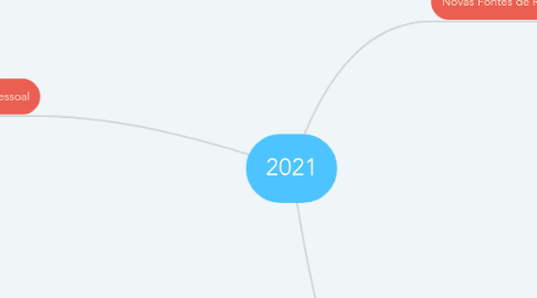 Mind Map: 2021