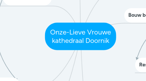 Mind Map: Onze-Lieve Vrouwe kathedraal Doornik