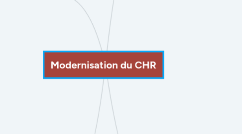 Mind Map: Modernisation du CHR