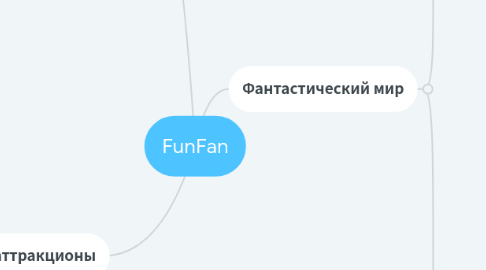 Mind Map: FunFan