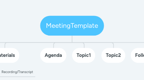 Mind Map: MeetingTemplate