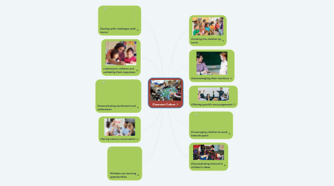 Mind Map: Classroom Culture