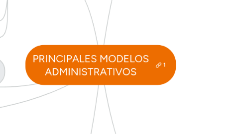 Mind Map: PRINCIPALES MODELOS ADMINISTRATIVOS