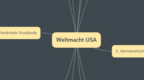 Mind Map: Weltmacht USA