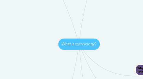 Mind Map: What is technology?