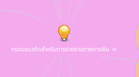 Mind Map: กรอบแนวคิดสำหรับการรายงานทางการเงิน