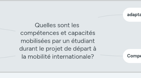 Mind Map: Quelles sont les  compétences et capacités mobilisées par un étudiant durant le projet de départ à la mobilité internationale?