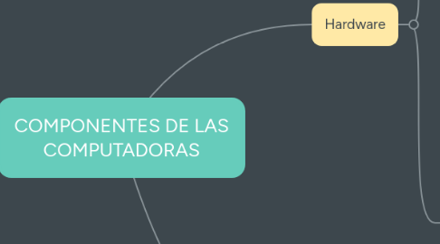 Mind Map: COMPONENTES DE LAS COMPUTADORAS