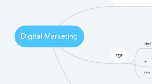 Mind Map: Digital Marketing