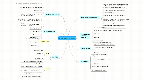 Mind Map: Mixed Finance Development