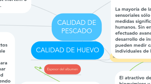 Mind Map: CALIDAD DE PESCADO