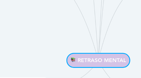 Mind Map: RETRASO MENTAL