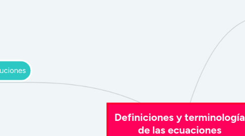 Mind Map: Definiciones y terminología de las ecuaciones diferenciales