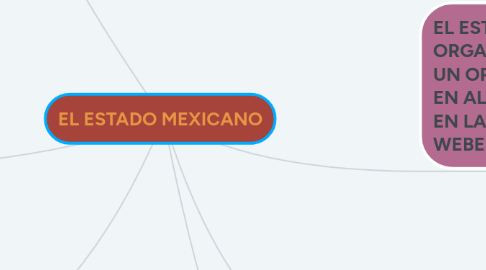 Mind Map: EL ESTADO MEXICANO