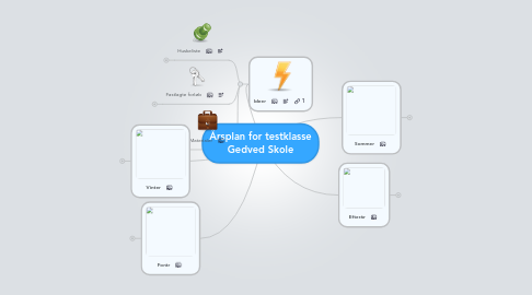 Mind Map: Årsplan for testklasse Gedved Skole