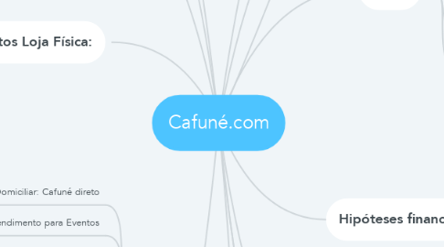 Mind Map: Cafuné.com